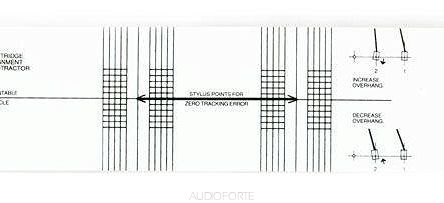 ORTOFON ALIGNMENT TOOL szablon do kalibracji wkładki gramofonowej